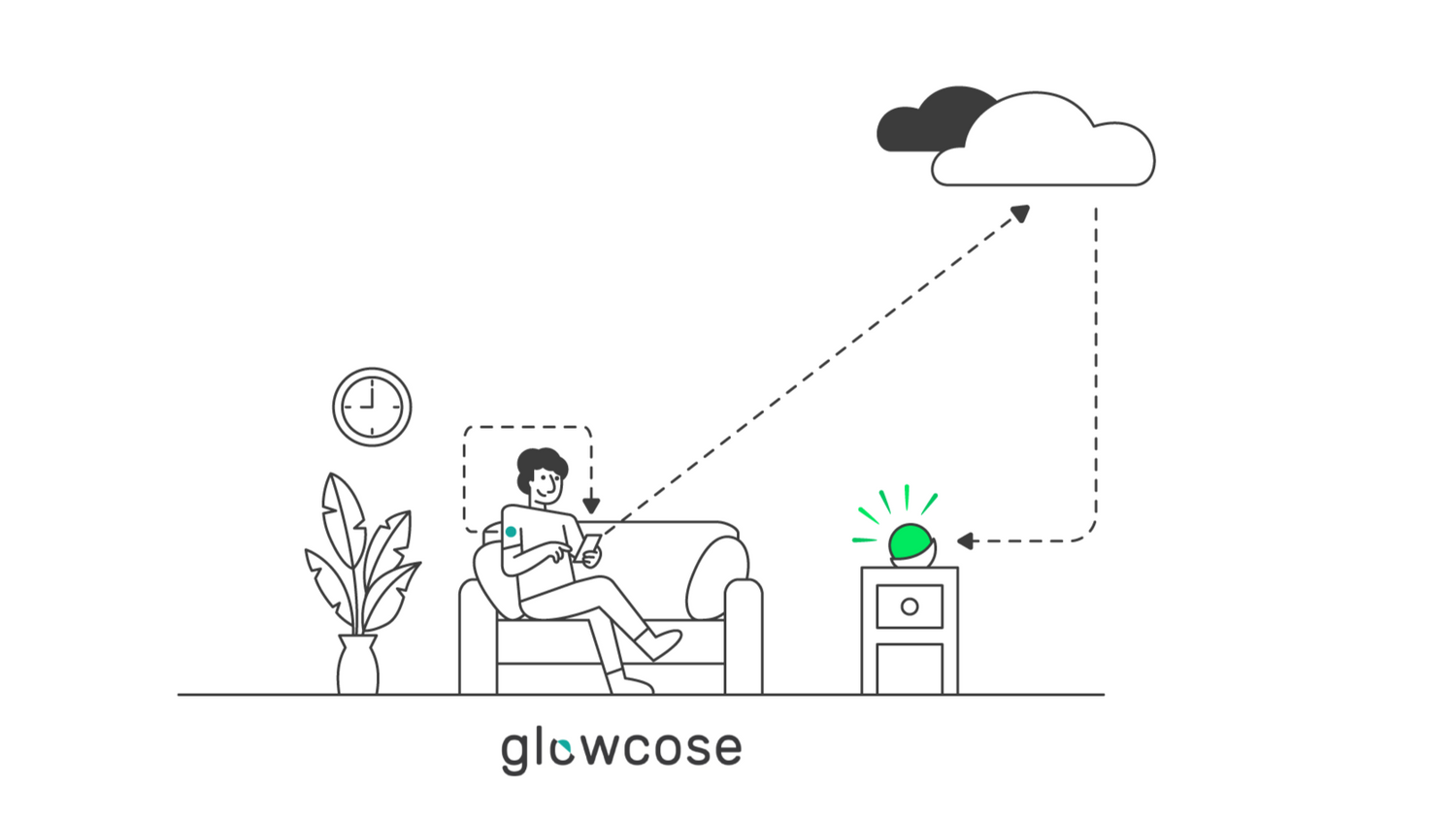 This image shows how the Glowcose light works. Connected via wifi, the light takes the blood sugar readings and converts the data to a light colour.